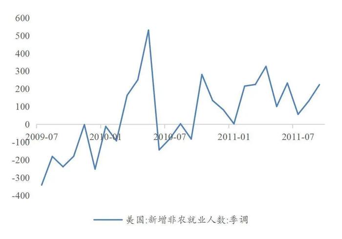 【山证固收】货币流动性系列报告十：结合联储OT操作，再议央行国债交易