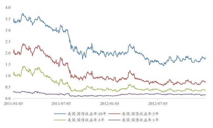 【山证固收】货币流动性系列报告十：结合联储OT操作，再议央行国债交易