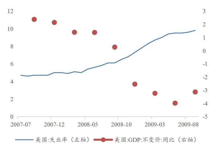 【山证固收】货币流动性系列报告十：结合联储OT操作，再议央行国债交易