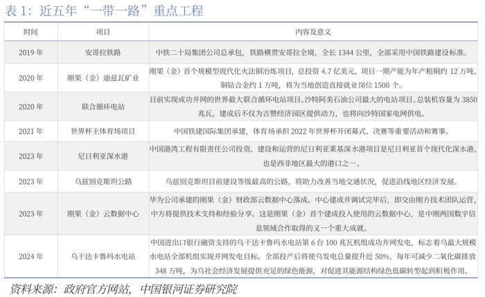 【CGS-NDI研究】“一带一路”系列：高质量共建“一带一路”的理论和实践探索