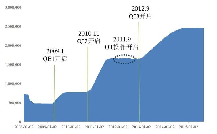 【山证固收】货币流动性系列报告十：结合联储OT操作，再议央行国债交易