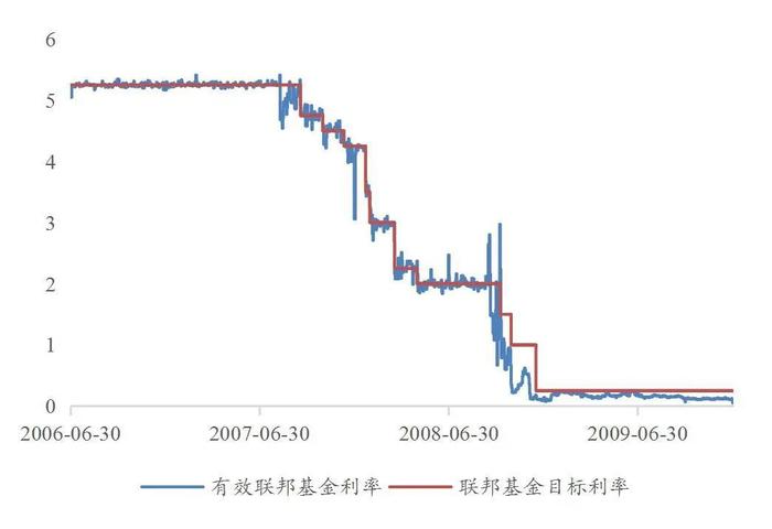 【山证固收】货币流动性系列报告十：结合联储OT操作，再议央行国债交易