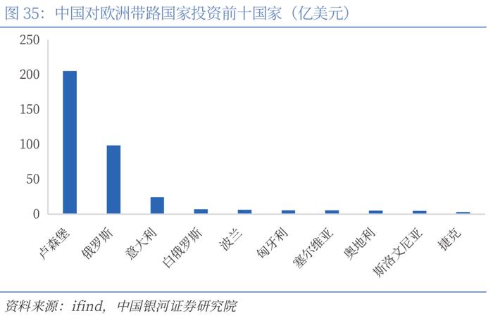 【CGS-NDI研究】“一带一路”系列：高质量共建“一带一路”的理论和实践探索