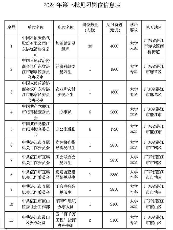 招590人！湛江新一批就业见习岗位来了→