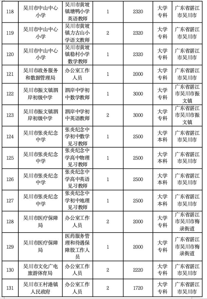 招590人！湛江新一批就业见习岗位来了→