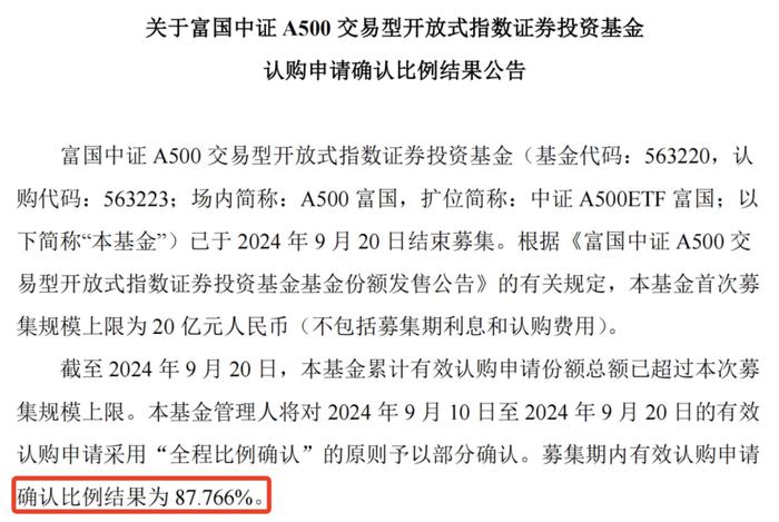 又有4只，提前结束募集！华泰柏瑞、招商、富国、南方基金旗下中证A500ETF发行期正式结束