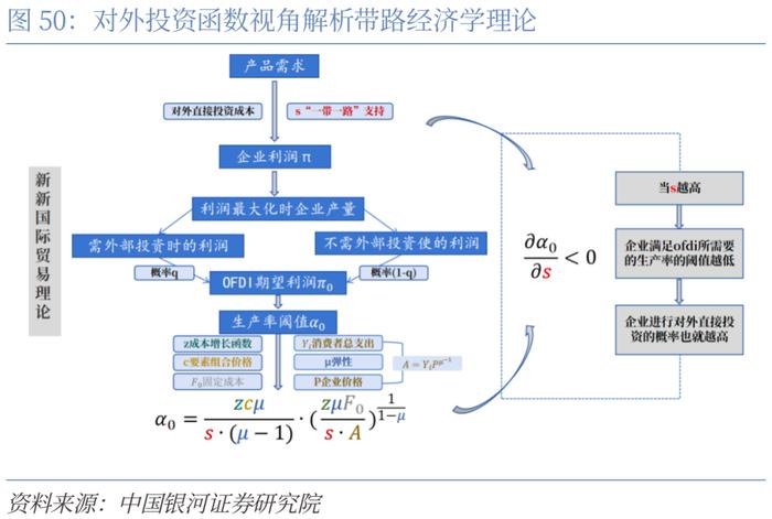 【CGS-NDI研究】“一带一路”系列：高质量共建“一带一路”的理论和实践探索