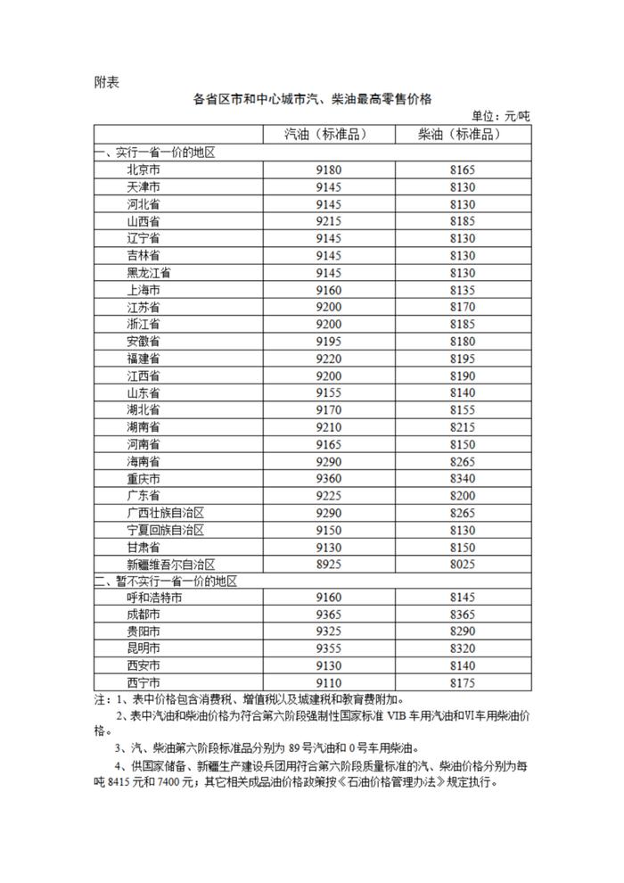 【洛阳·早安】油价降了！