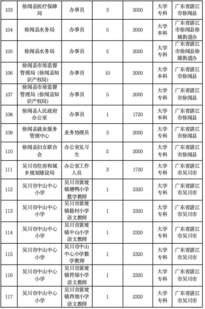 招590人！湛江新一批就业见习岗位来了→