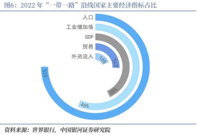 【CGS-NDI研究】“一带一路”系列：高质量共建“一带一路”的理论和实践探索