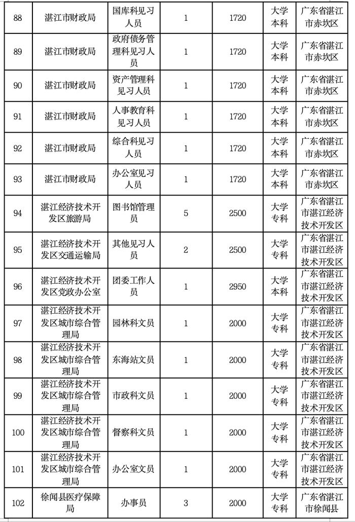 招590人！湛江新一批就业见习岗位来了→