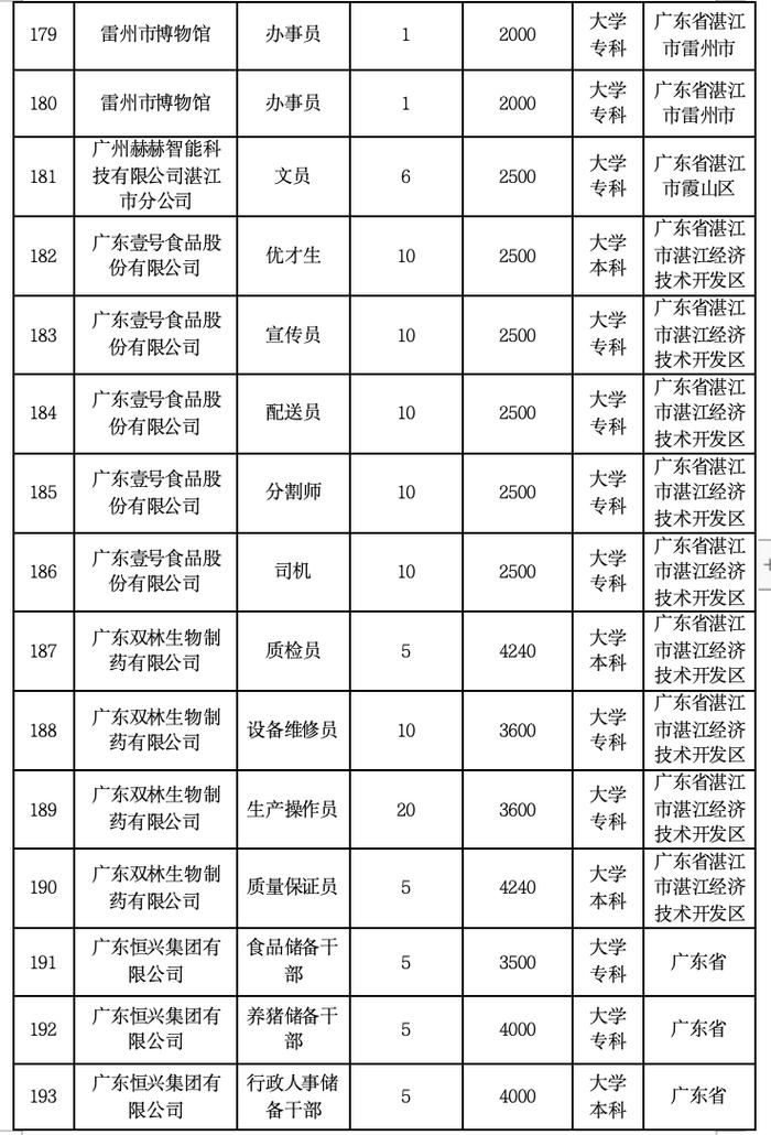 招590人！湛江新一批就业见习岗位来了→