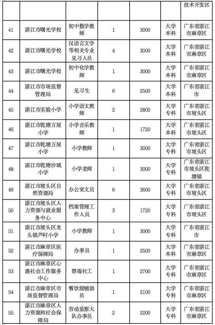 招590人！湛江新一批就业见习岗位来了→