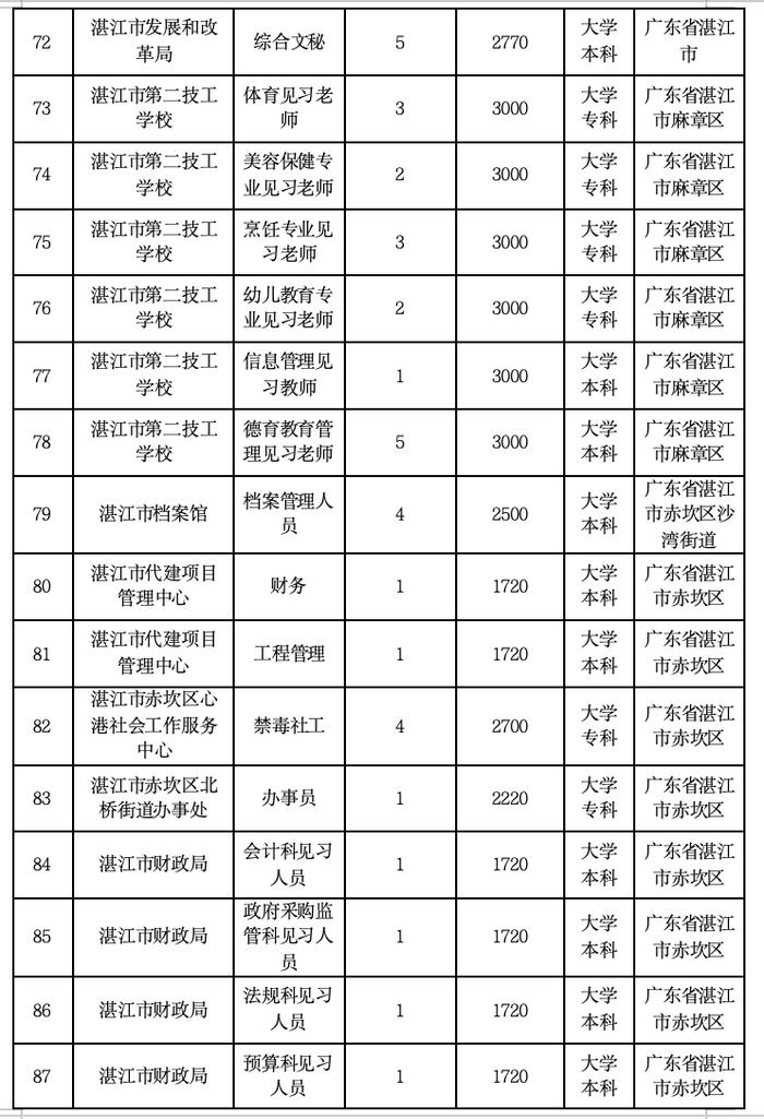 招590人！湛江新一批就业见习岗位来了→