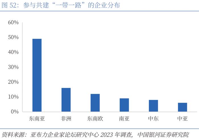 【CGS-NDI研究】“一带一路”系列：高质量共建“一带一路”的理论和实践探索