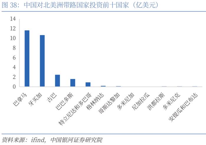 【CGS-NDI研究】“一带一路”系列：高质量共建“一带一路”的理论和实践探索