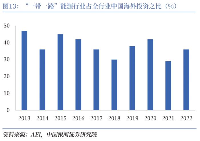 【CGS-NDI研究】“一带一路”系列：高质量共建“一带一路”的理论和实践探索