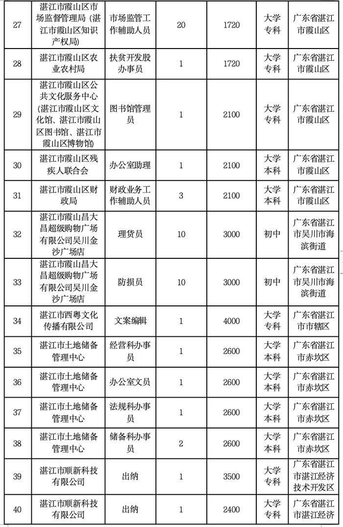 招590人！湛江新一批就业见习岗位来了→