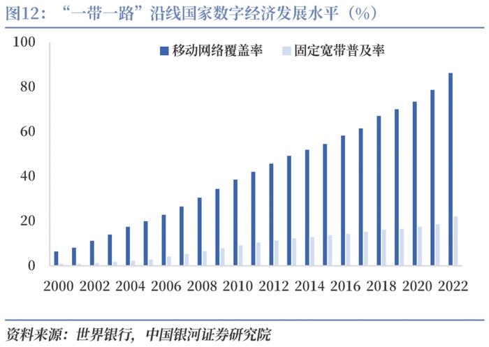 【CGS-NDI研究】“一带一路”系列：高质量共建“一带一路”的理论和实践探索