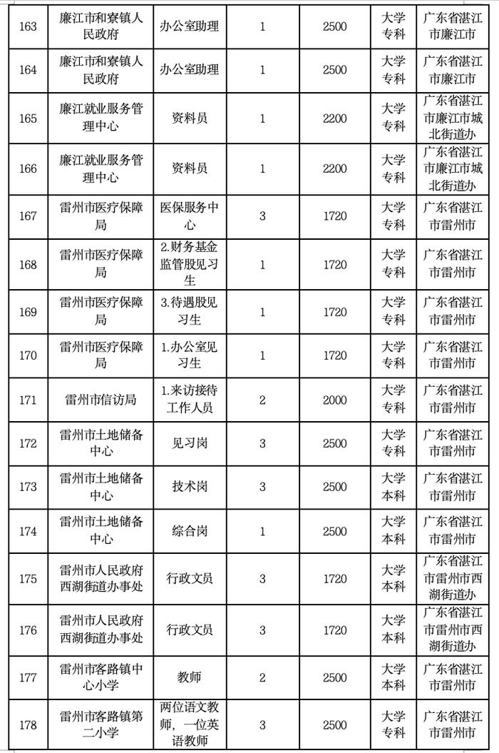 招590人！湛江新一批就业见习岗位来了→