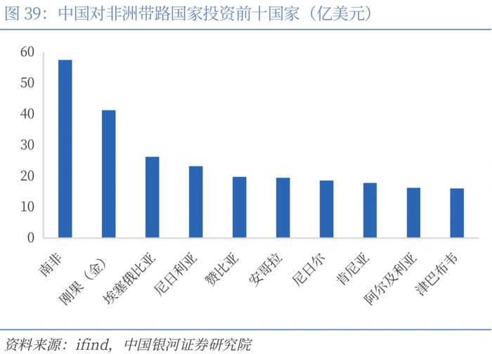 【CGS-NDI研究】“一带一路”系列：高质量共建“一带一路”的理论和实践探索