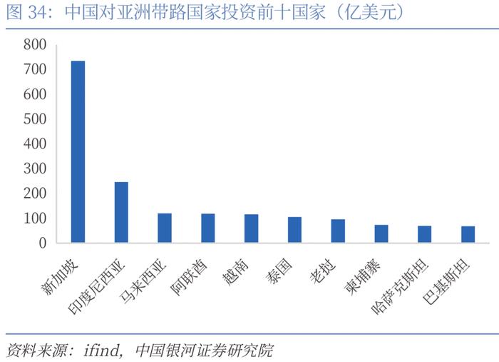 【CGS-NDI研究】“一带一路”系列：高质量共建“一带一路”的理论和实践探索