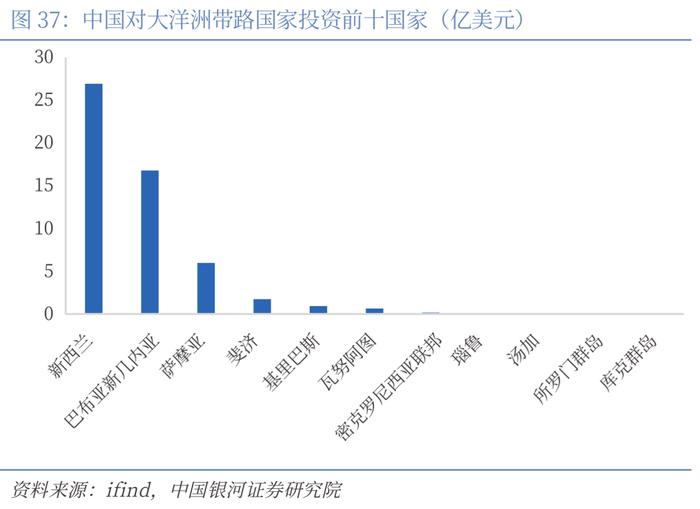 【CGS-NDI研究】“一带一路”系列：高质量共建“一带一路”的理论和实践探索