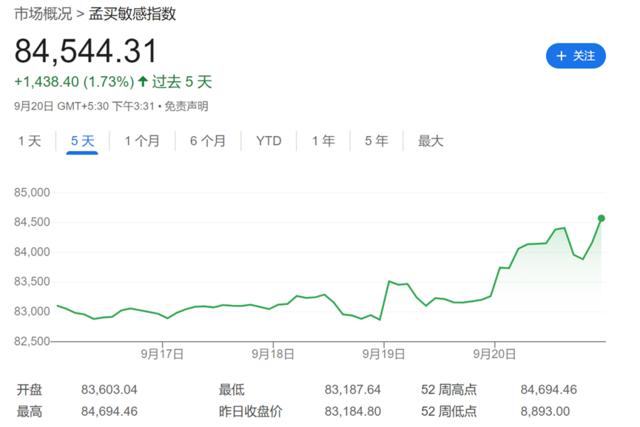 接受高估值,外资重回印度股市,印股有望连续六个季度上涨 第1张 接受高估值,外资重回印度股市,印股有望连续六个季度上涨 第1张