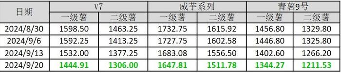 数据来源:威宁彝族回族苗族自治县农业农村局、新华指数