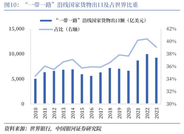 【CGS-NDI研究】“一带一路”系列：高质量共建“一带一路”的理论和实践探索