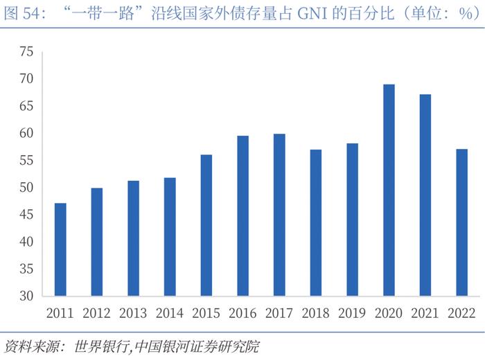 【CGS-NDI研究】“一带一路”系列：高质量共建“一带一路”的理论和实践探索