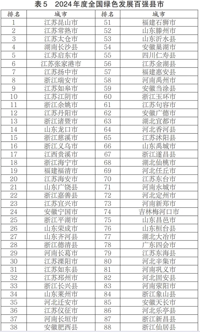 全国百强！荆门一地上榜