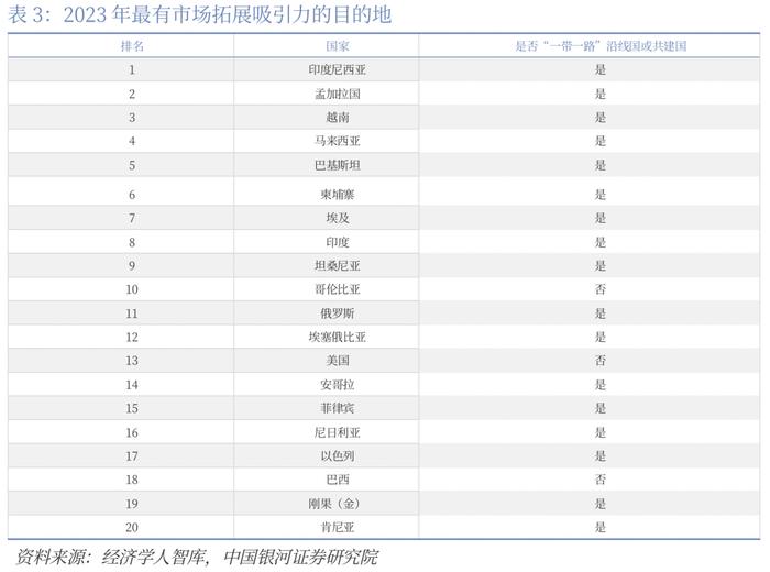 【CGS-NDI研究】“一带一路”系列：高质量共建“一带一路”的理论和实践探索