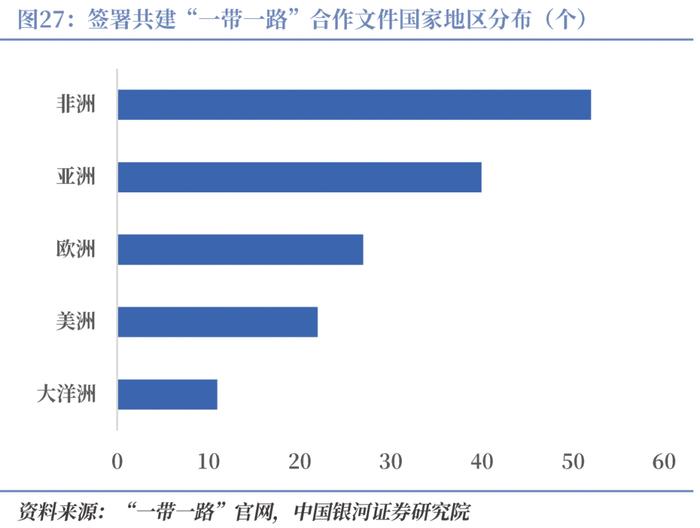 【CGS-NDI研究】“一带一路”系列：高质量共建“一带一路”的理论和实践探索