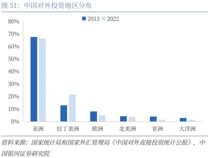 【CGS-NDI研究】“一带一路”系列：高质量共建“一带一路”的理论和实践探索