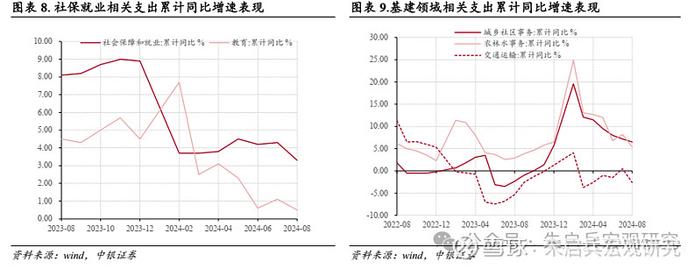 中银宏观拓宽地方政府收入来源需加速落实1-8月财政数据点评