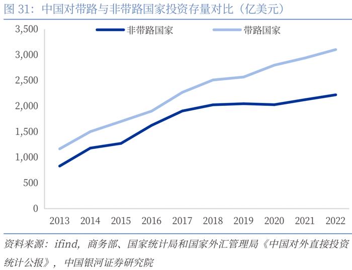 【CGS-NDI研究】“一带一路”系列：高质量共建“一带一路”的理论和实践探索