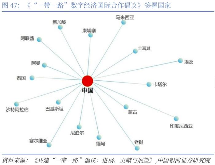 【CGS-NDI研究】“一带一路”系列：高质量共建“一带一路”的理论和实践探索