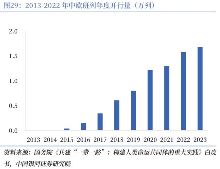 【CGS-NDI研究】“一带一路”系列：高质量共建“一带一路”的理论和实践探索