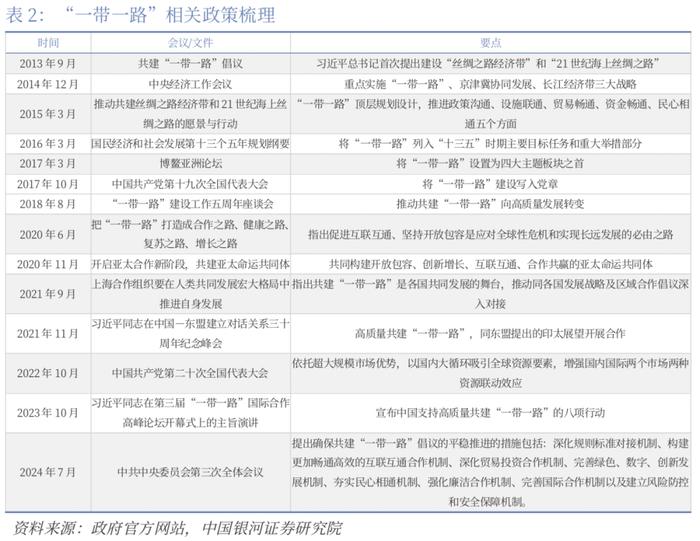 【CGS-NDI研究】“一带一路”系列：高质量共建“一带一路”的理论和实践探索