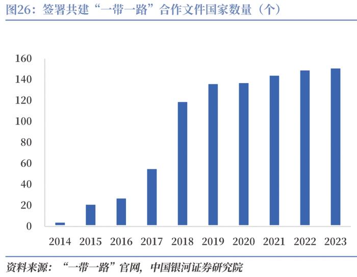 【CGS-NDI研究】“一带一路”系列：高质量共建“一带一路”的理论和实践探索