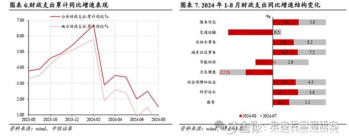 中银宏观拓宽地方政府收入来源需加速落实1-8月财政数据点评