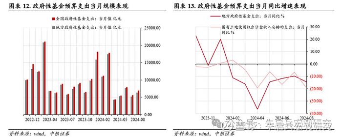 中银宏观拓宽地方政府收入来源需加速落实1-8月财政数据点评