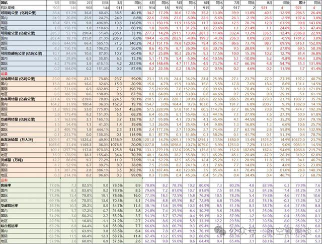 2024年8月：国航，霸主！