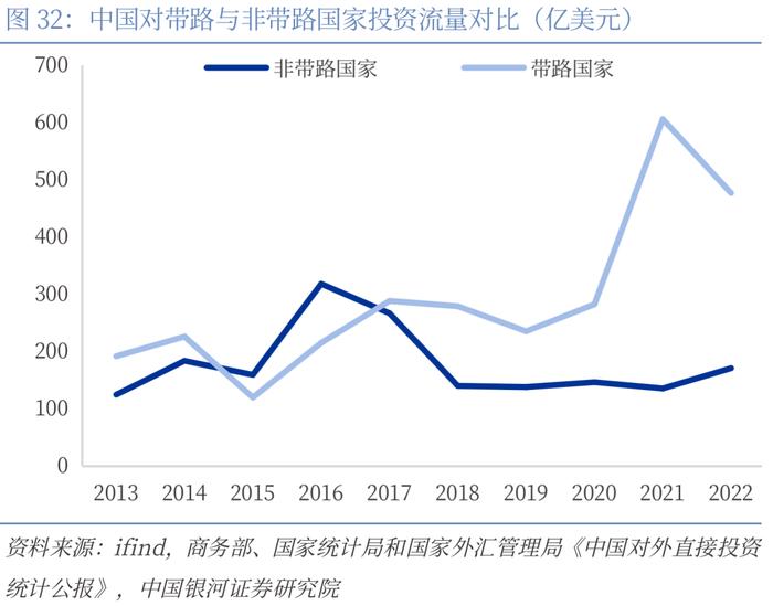 【CGS-NDI研究】“一带一路”系列：高质量共建“一带一路”的理论和实践探索