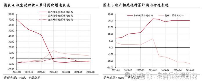 中银宏观拓宽地方政府收入来源需加速落实1-8月财政数据点评