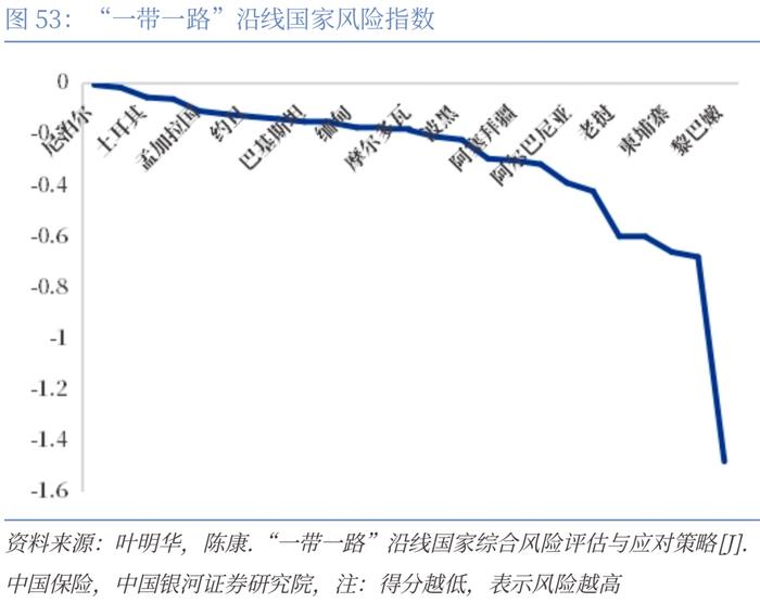 【CGS-NDI研究】“一带一路”系列：高质量共建“一带一路”的理论和实践探索