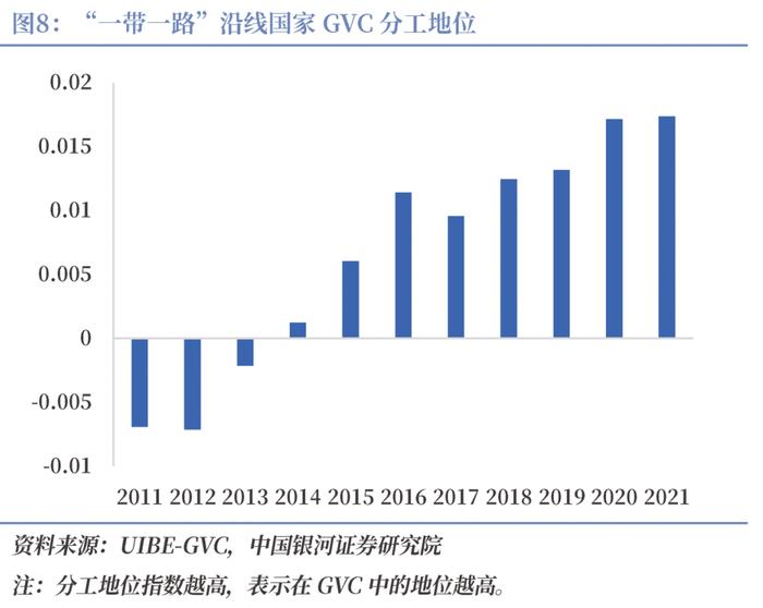 【CGS-NDI研究】“一带一路”系列：高质量共建“一带一路”的理论和实践探索