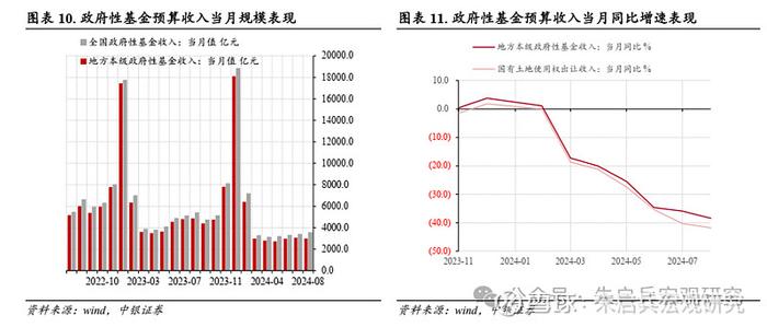 中银宏观拓宽地方政府收入来源需加速落实1-8月财政数据点评