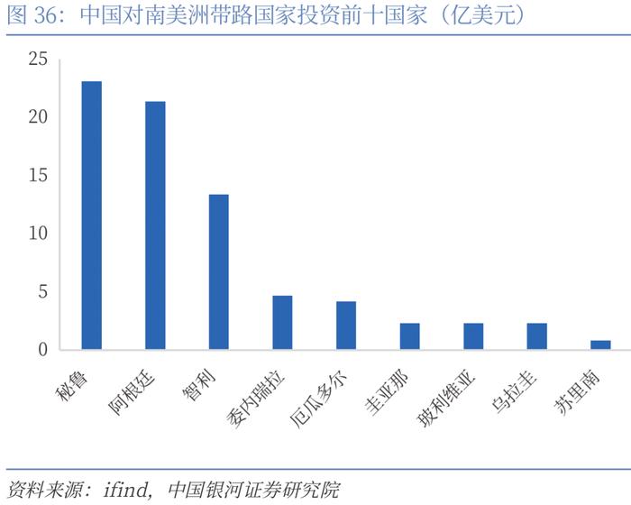 【CGS-NDI研究】“一带一路”系列：高质量共建“一带一路”的理论和实践探索